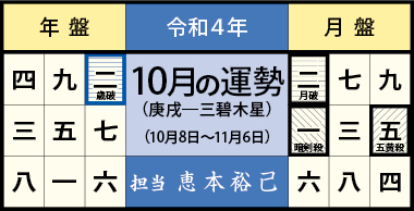 今月の運勢 公益社団法人 日本易学連合会