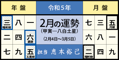 今月の運勢