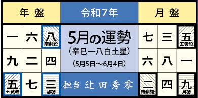 今月の運勢
