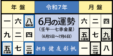 今月の運勢