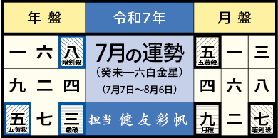 今月の運勢