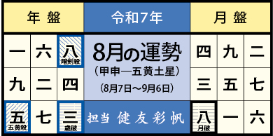 今月の運勢