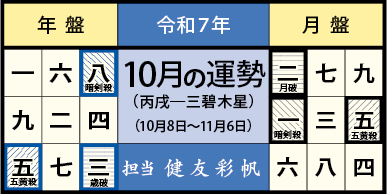 今月の運勢