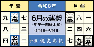 今月の運勢
