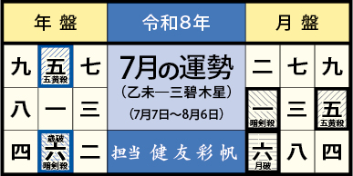 今月の運勢