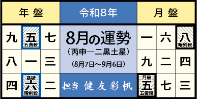 今月の運勢