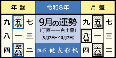 今月の運勢