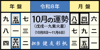 今月の運勢